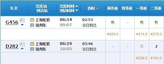 2018年中国高铁再次提速已知列车每小时提速60千米行驶相同的路程提速前需要5小时提速后只后(中国高铁2018提600公里)3