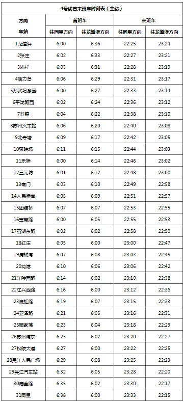 苏州地铁4号线苏州火车站往同里最后一班几点(苏州到同里地铁时间表)