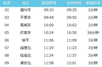 德州到威海有高铁或动车么（德州到威海高铁时刻表）2