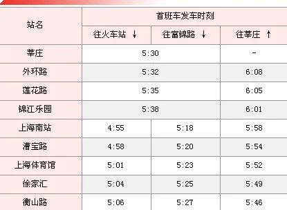 地铁一号线和二号线的具体时间表头班车和末班车各是什么时间(地铁一号线火车南站头班车时间表)2