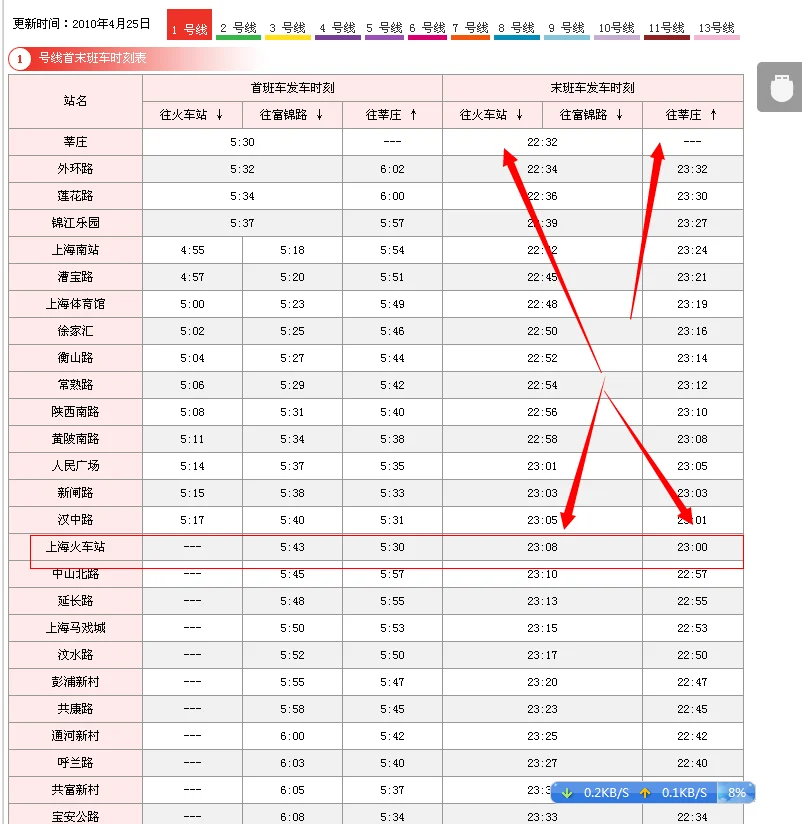 上海地铁各线路首末班时间(上海火车站地铁几点关门时间表)6