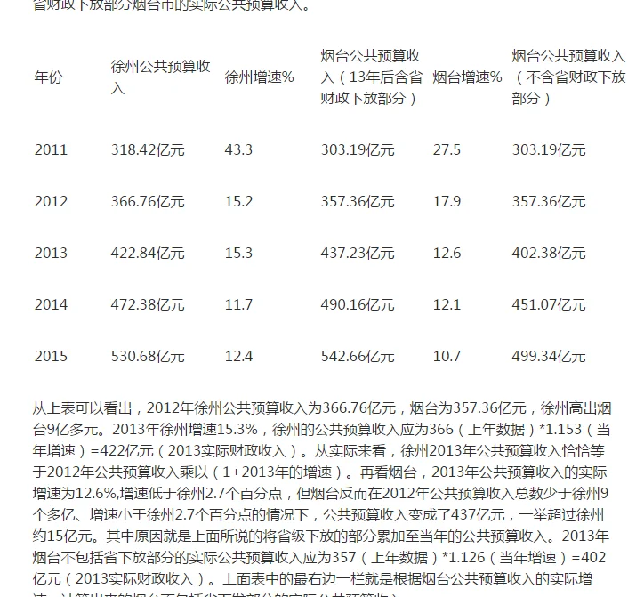 徐州高铁站在哪里啊（徐州高铁枢纽）4