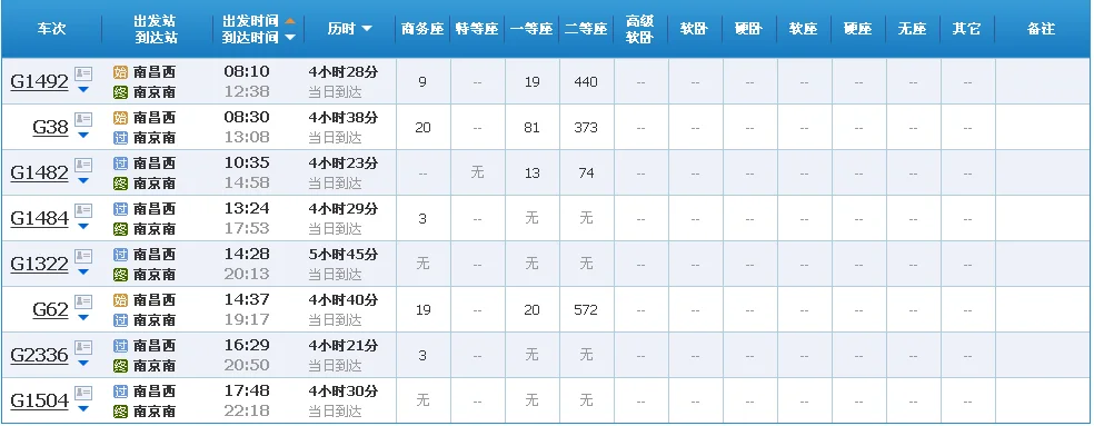 g1378高铁途经站点（镇江到南昌高铁时刻表）2