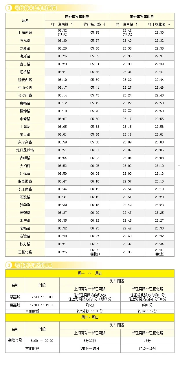 上海地铁3号线的首末班车时间（上海地铁3号线几点停）3