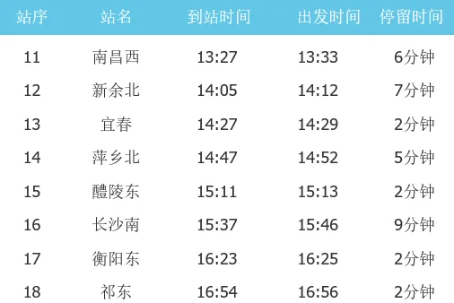 高铁g1503时刻表停靠哪些站(南昌到南宁高铁)3