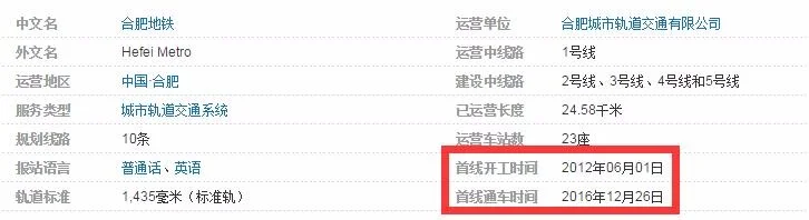 合肥地铁目前一共规划了多少条线路（合肥地铁路线谁规划的）4