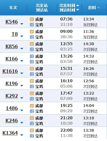 四川省广元市已经建好或规划的高速高铁有几条（宝成高铁）4