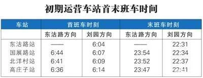 天津地铁1号线延长线的修建情况是什么样子的呢(天津地铁1号线延长线停建)5