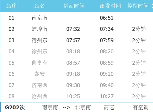 30号南京南站到宿州东站高铁时间表(南京到宿州高铁)4