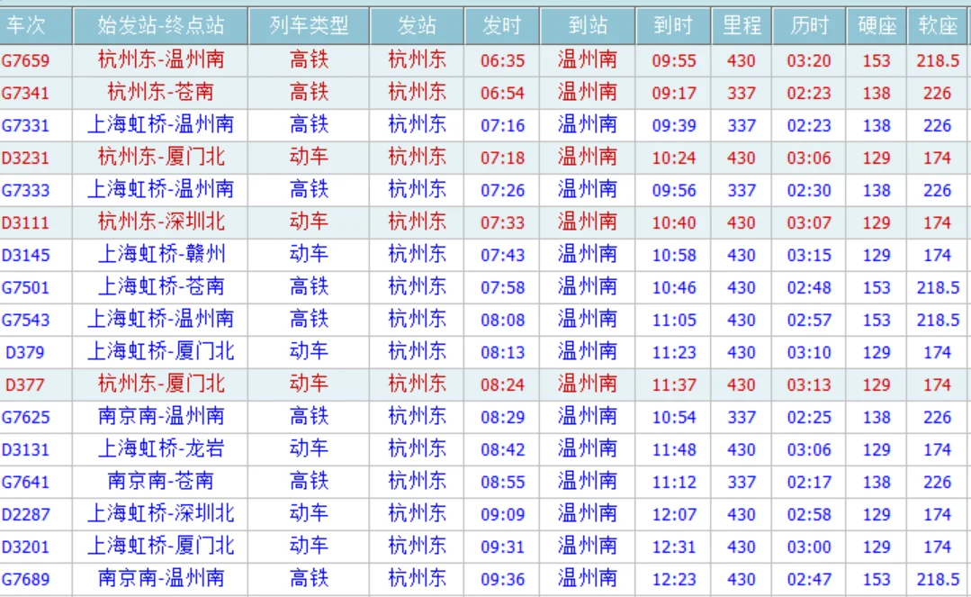 杭州到温州高铁(杭州到温州高铁多少钱)4