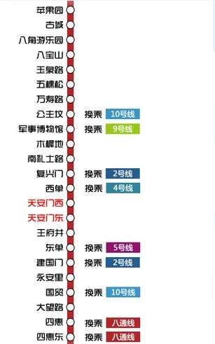 到北京市委党校坐6号线地铁在哪站下（北京地铁党校）