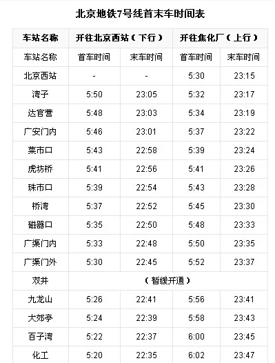 求北京地铁运营时间表(北京地铁7号线十一运行时间)2