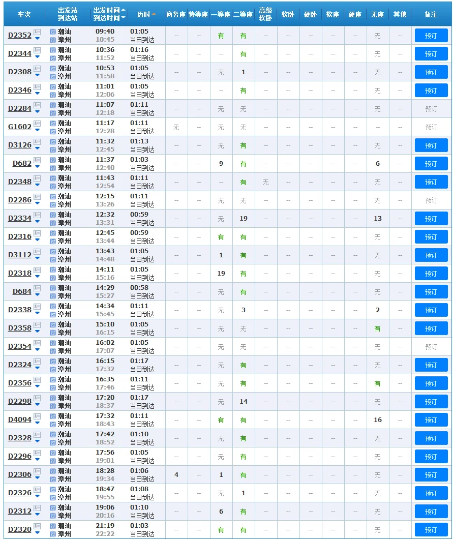厦门地铁的城际轨道线路(漳州地铁线路)