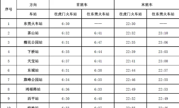东莞地铁最早发车是几点（东莞地铁几点营业时间）1