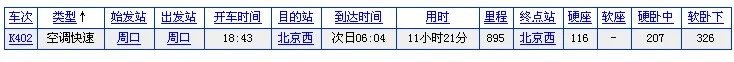 北京西至周口东站（北京到周口高铁时刻表）4