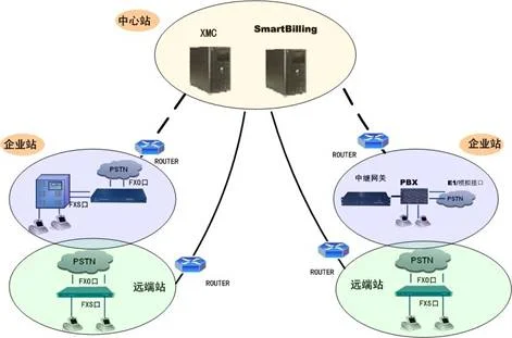 谁有关于铁路通信方面的应急预案啊分享一下啊！（铁路应急通信）1