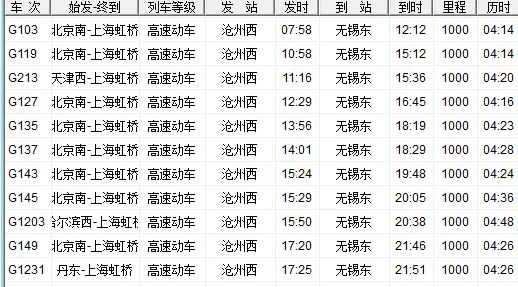 目前哪些城市有高铁（沧州到无锡的高铁）
