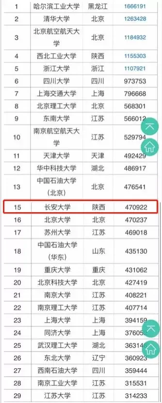 2019福州市交通建设集团有限公司招聘招收条件是什么（路桥轨道交通事业部）3