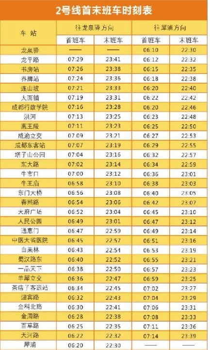成都地铁二号线的起点到终点的各个站点是那些（成都地铁2号线站点及票价）2