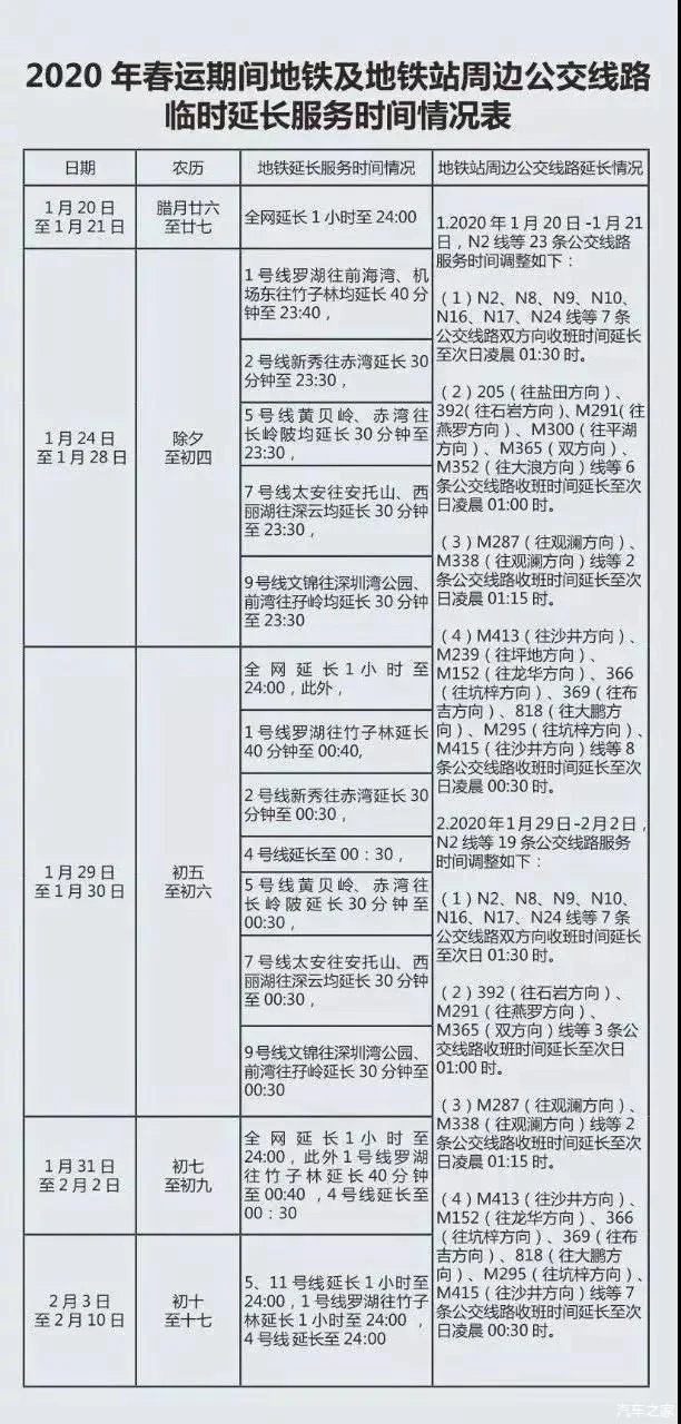 深圳地铁春节开到几点(2014年春运深圳地铁)2
