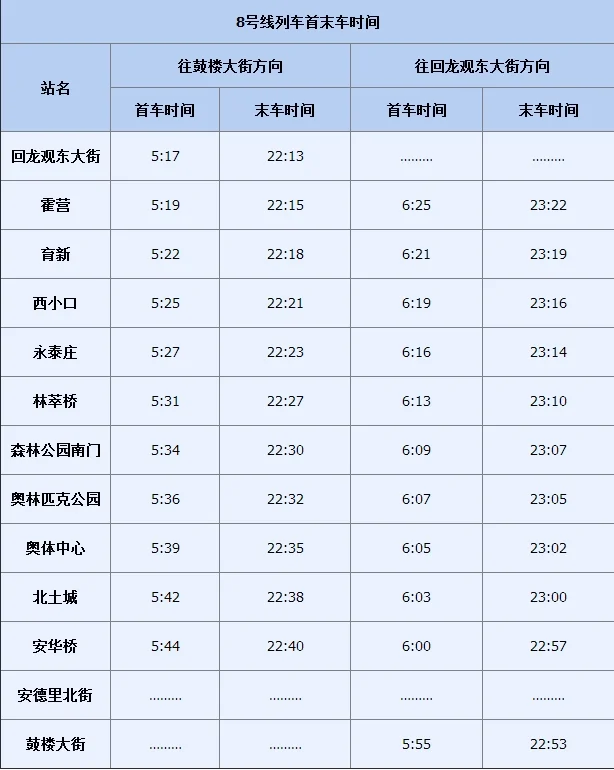 北京所有地铁的首末班时间是多少（北京地铁8号线首末车时间最新2）