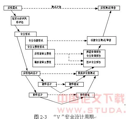 城市轨道交通信号与控制专科与本科区别（自动化与轨道交通信号与控制区别）