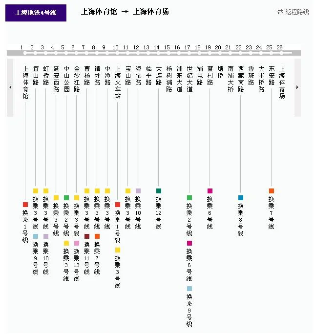 成都地铁二号线转四号线在哪个地方换乘（成都地铁10号转4号线地铁）3
