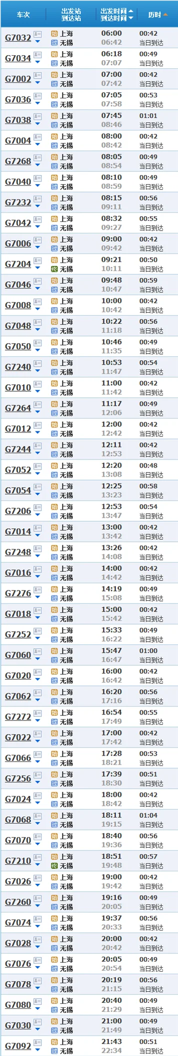 上海到无锡高铁有几班车(上海一无锡高铁时刻表)3