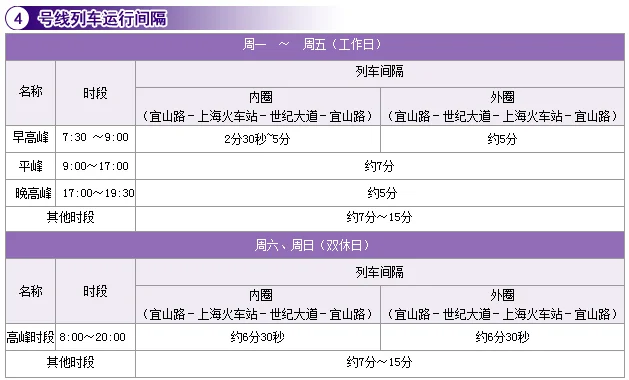 上海地铁4号线首班车和第二班相差多久（洪湖地铁站早上第二班时间）2
