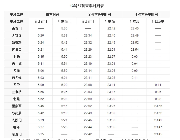 北京地铁末班是几点（所有号线）（北京地铁上地站首末车时间）