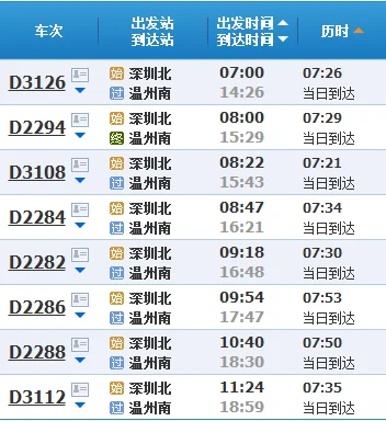 深圳有到温州的高铁吗（深圳至温州高铁）5