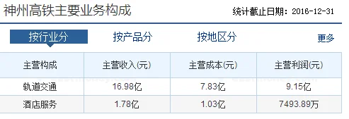 神州高铁是国企吗(神州高铁什么时候复牌)2