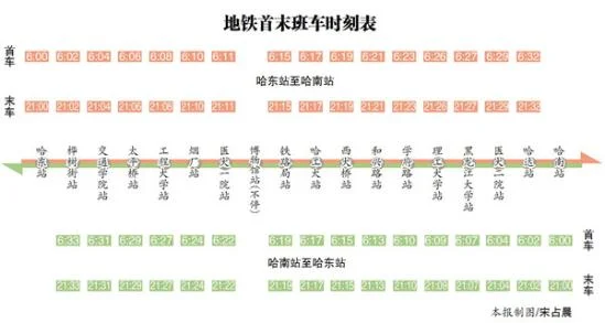 哈尔滨地铁一号线首车时间是几点啊（哈尔滨地铁收车时间表）5