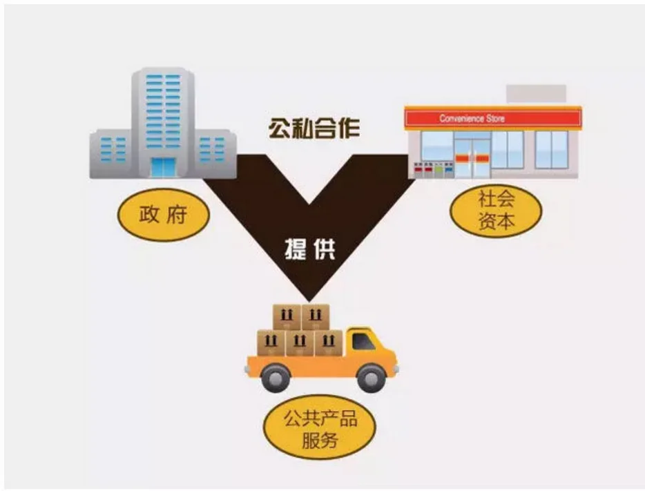 轨道交通里面的ppp是什么（全国轨道交通ppp会议在哪里召开）1