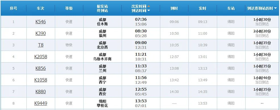 目前出川有哪几条铁路通道（成都出川高铁）