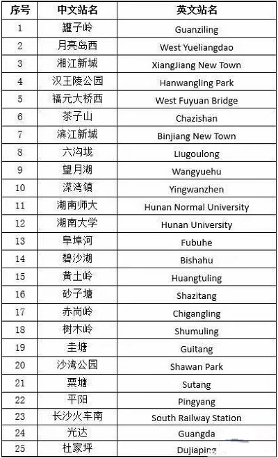 长沙地铁7-14号以及多条快线规划线路走向明确(长沙7号地铁线线)1