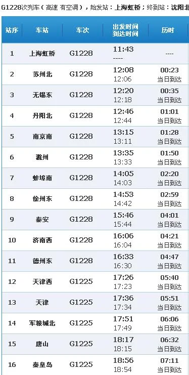 g1228高铁时刻表（辽阳到沧州西高铁）3