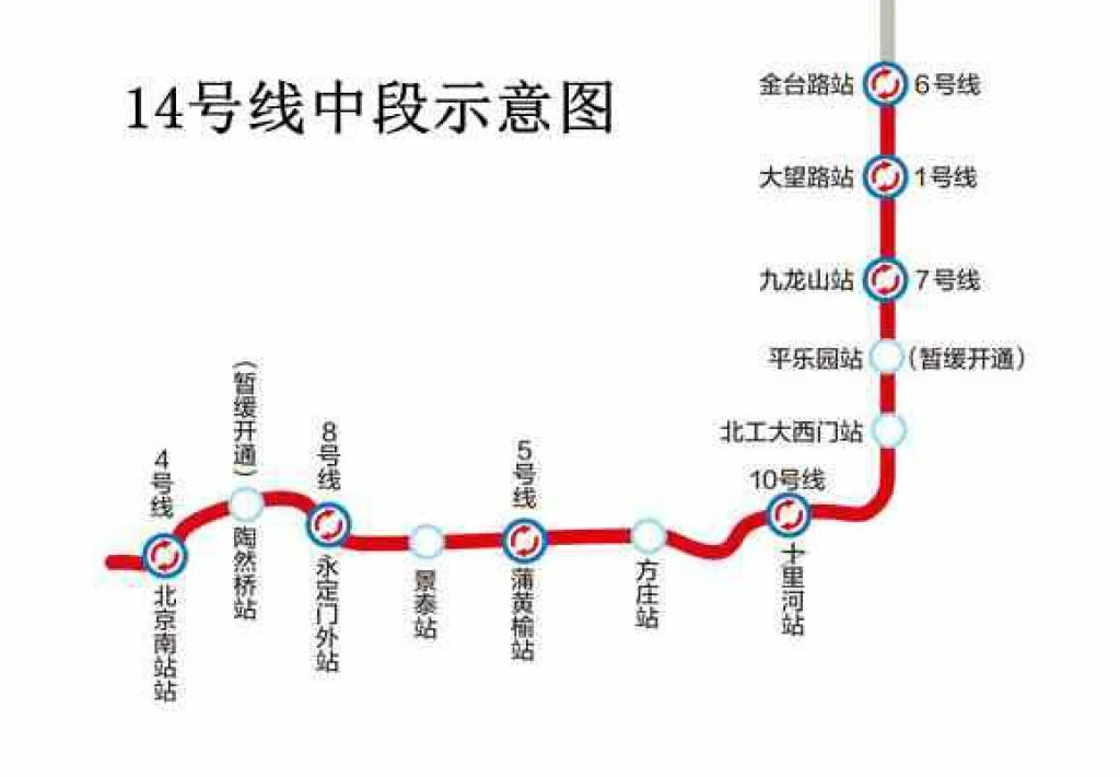 北京地铁14号线都有哪些站（北京地铁14号线东段线路）3