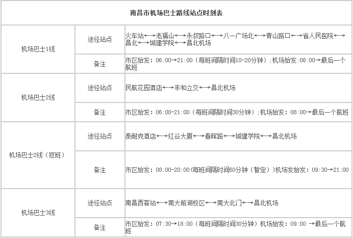 南昌地铁大厦到到哪等去昌北机场的大巴（南昌地铁能到机场大巴吗）