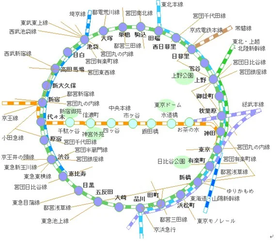 jr铁路和东京地铁的区别以及该办什么卡（日本东京圈轨道交通）8