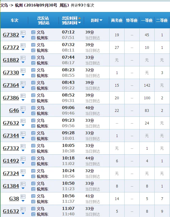 义乌至杭州高铁义乌至宿州东急需义乌至宿州东高铁火车票一张（义乌到杭州高铁多少钱）5
