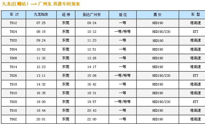 怎么从香港红磡坐火车到广州东站(红磡地铁站到广州)2