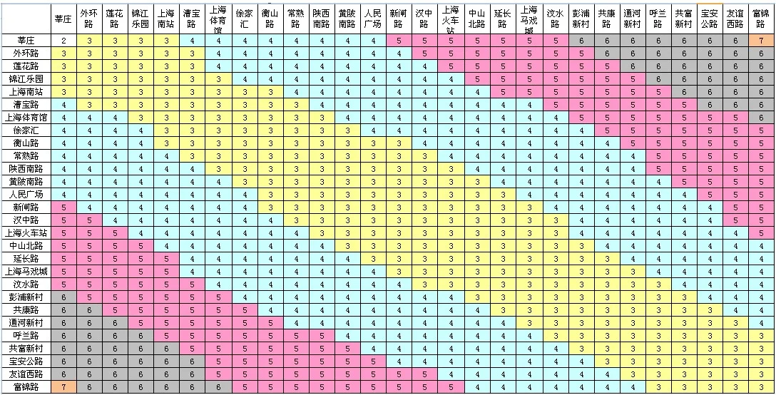 上海地铁坐几站几块钱(上海地铁14站多少钱)3