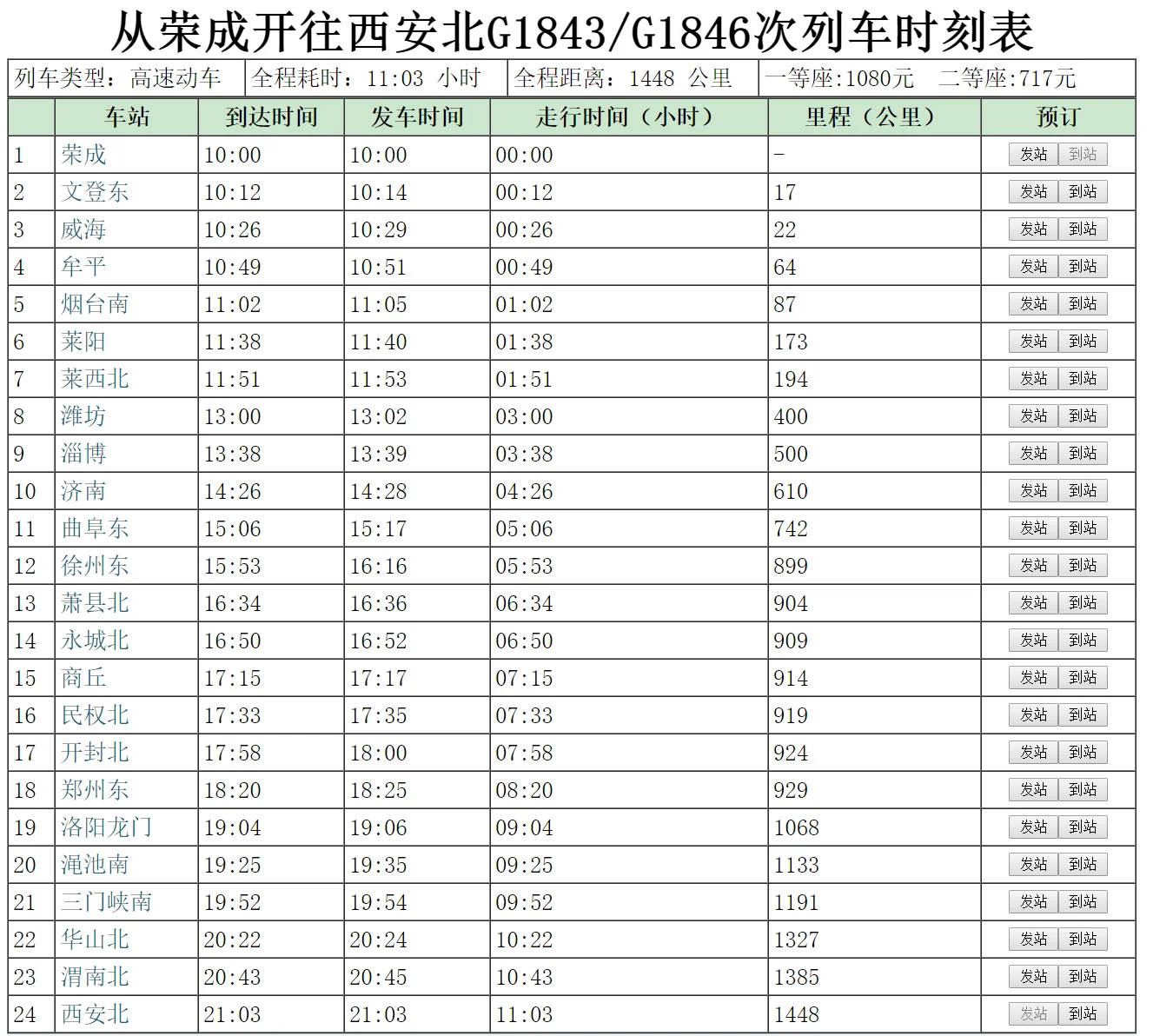 威海到潍坊明天早上从北站坐几点钟的高铁多长时间到(威海到潍坊高铁时刻表)2