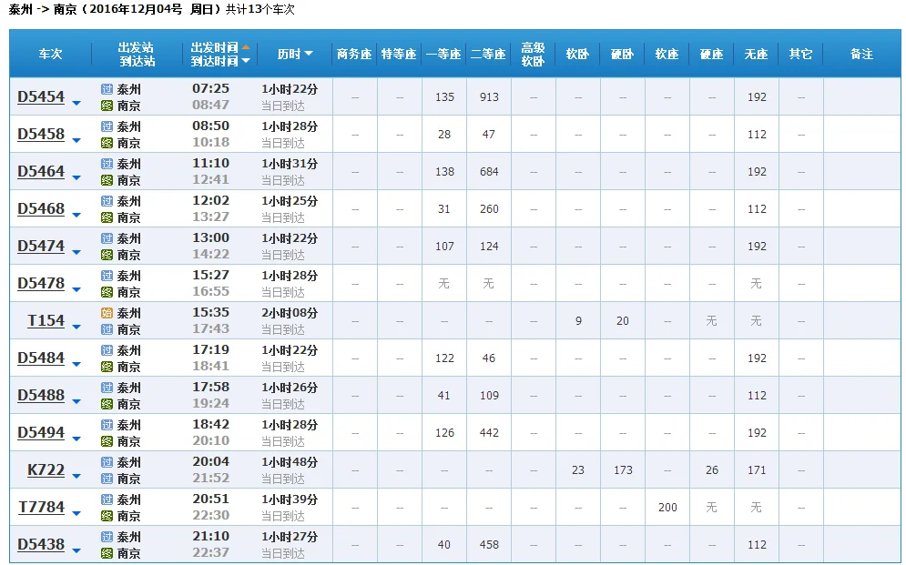 坐高铁到南京南站然后怎么坐车去泰州（南京泰州高铁）