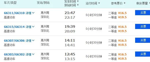 惠州南站高铁到深圳北需多长时间（惠州南到深圳北站高铁）2