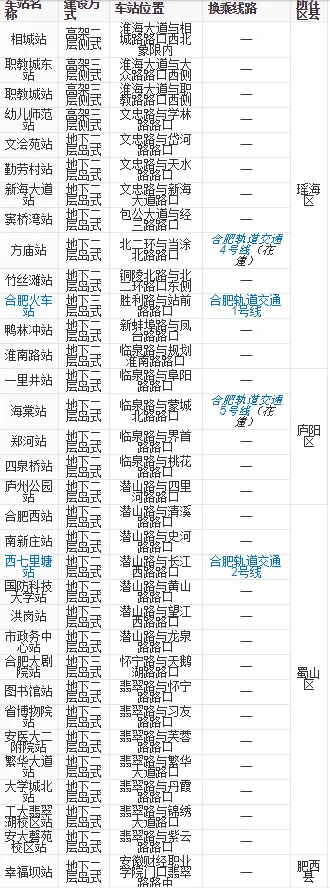 合肥地铁运营时间是哪会(合肥地铁3号线间隔时间)5