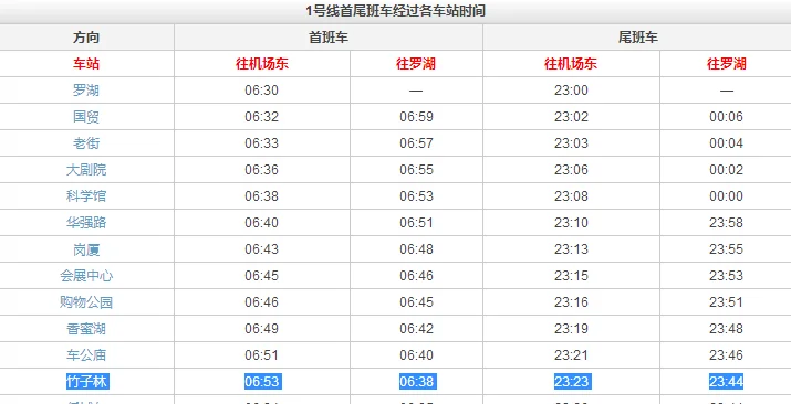 求深圳地铁运营时间表（深圳地铁1号线竹子林时间）4