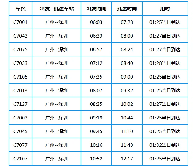 广州有没有到深圳的地铁(广州到沙井有地铁吗)2