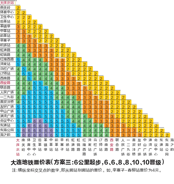 大连地铁2号线青泥洼桥站点在哪（青泥洼桥地铁到站时间）3